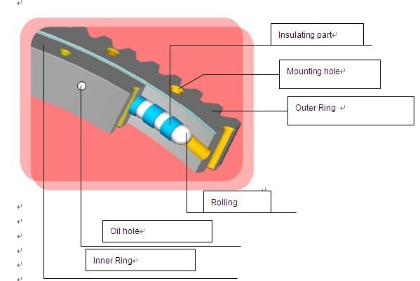 slewing ring Alt.